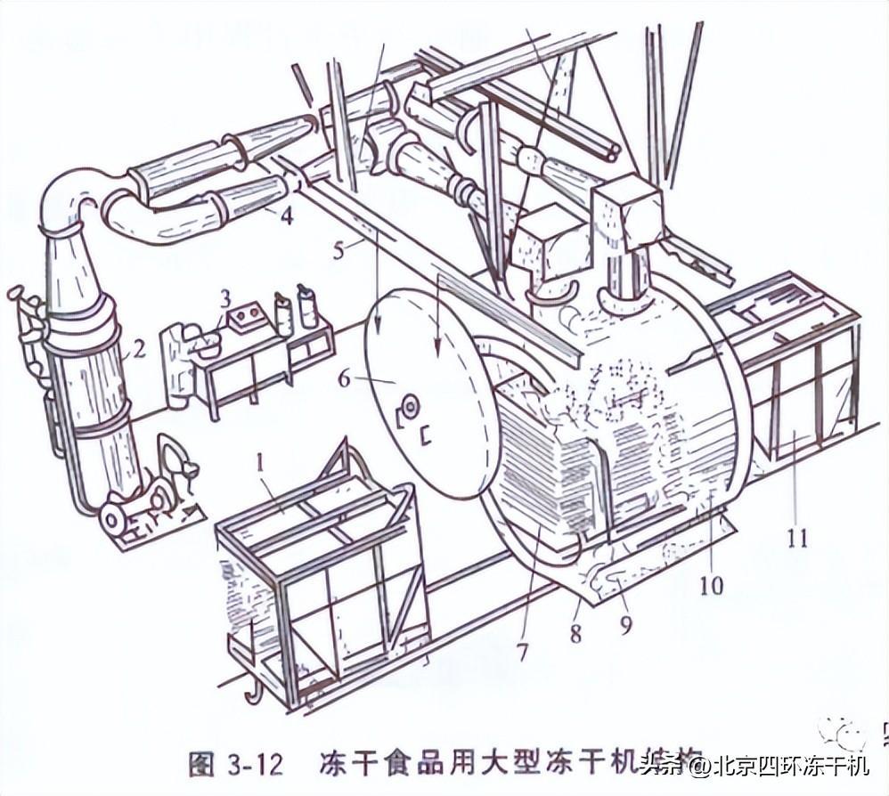 冷冻干燥机结构图图片