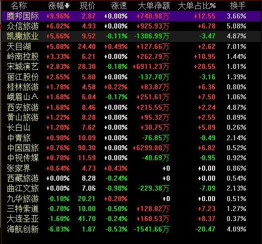 中國股市11只在線旅遊概念股名單