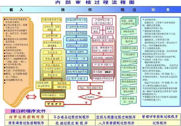 全国通用内审员资格证报考内部审核员培训报名-ISO质量管理体系内审标准 - 知乎
