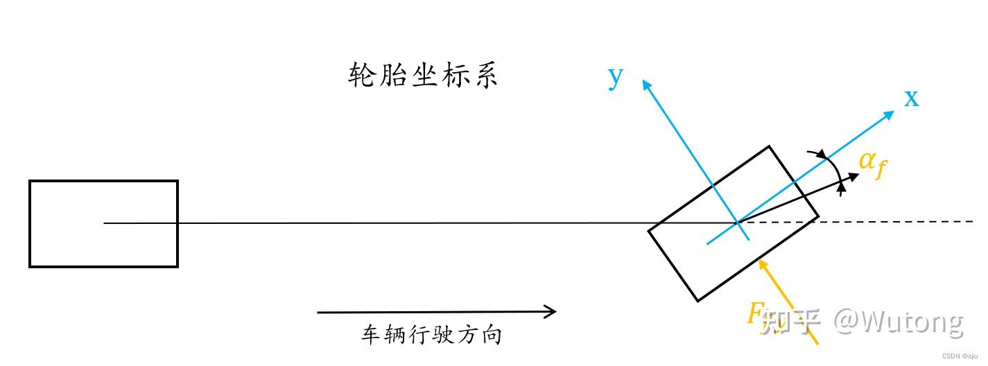 Apollo控制部分3-- 车辆动力学模型详解 - 知乎