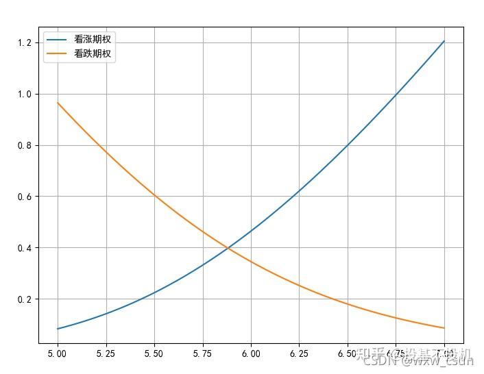 金融分析与风险管理期权bsm模型