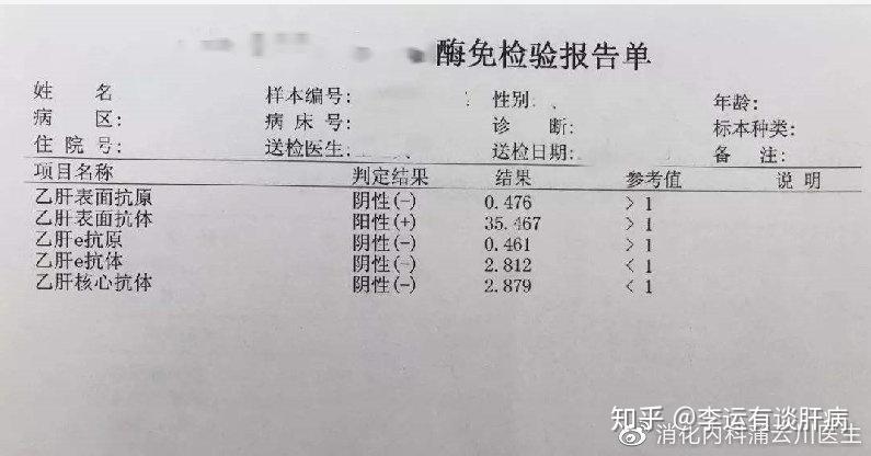图源网络,侵权可删乙肝大三阳是指表面抗原( ),e抗原( ),核心抗体( )