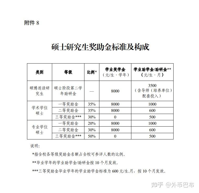 25考研中山大学海洋科学学院资源与环境专业考研经验贴