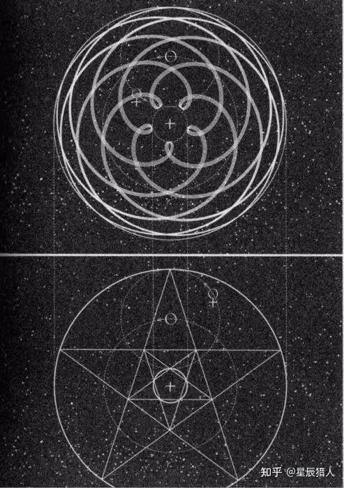 (重)宇宙秘密——用能量,频率与振动来思考!