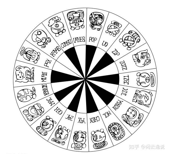 玛雅人在进入城邦文明以后,在建筑,数学,天文学等领域都做出了杰出的