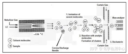 质谱仪的原理图片