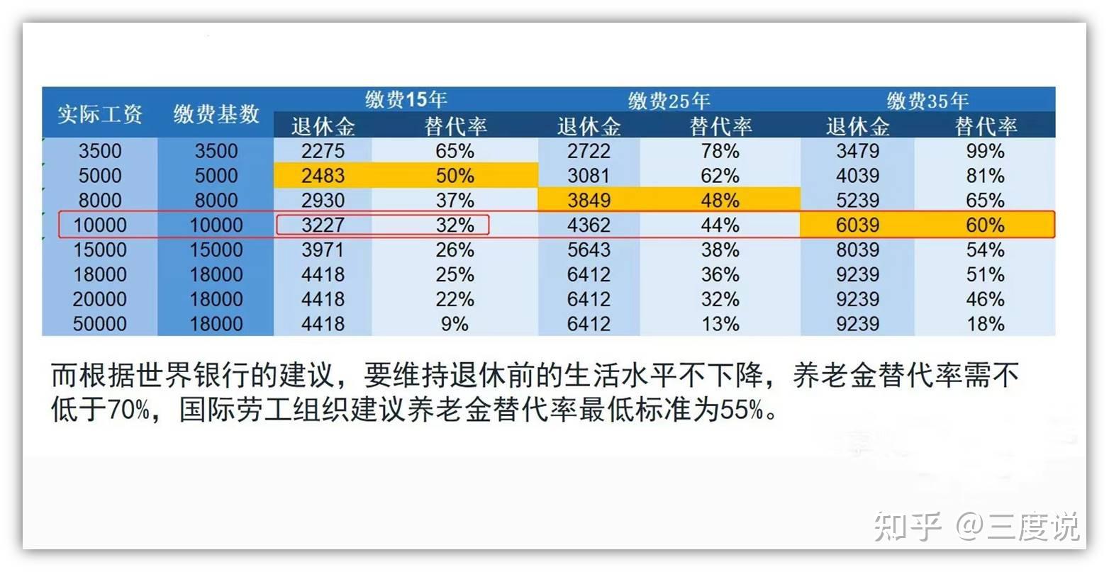 退休工资计算公式(退休工资计算器在线计算)