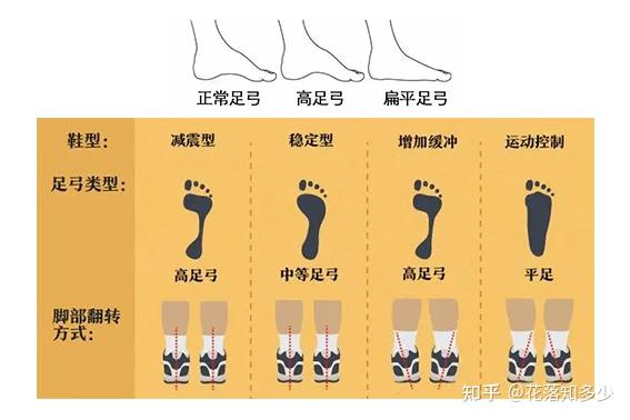 穿假肢选对了鞋,也能减少能量消耗 - 知乎