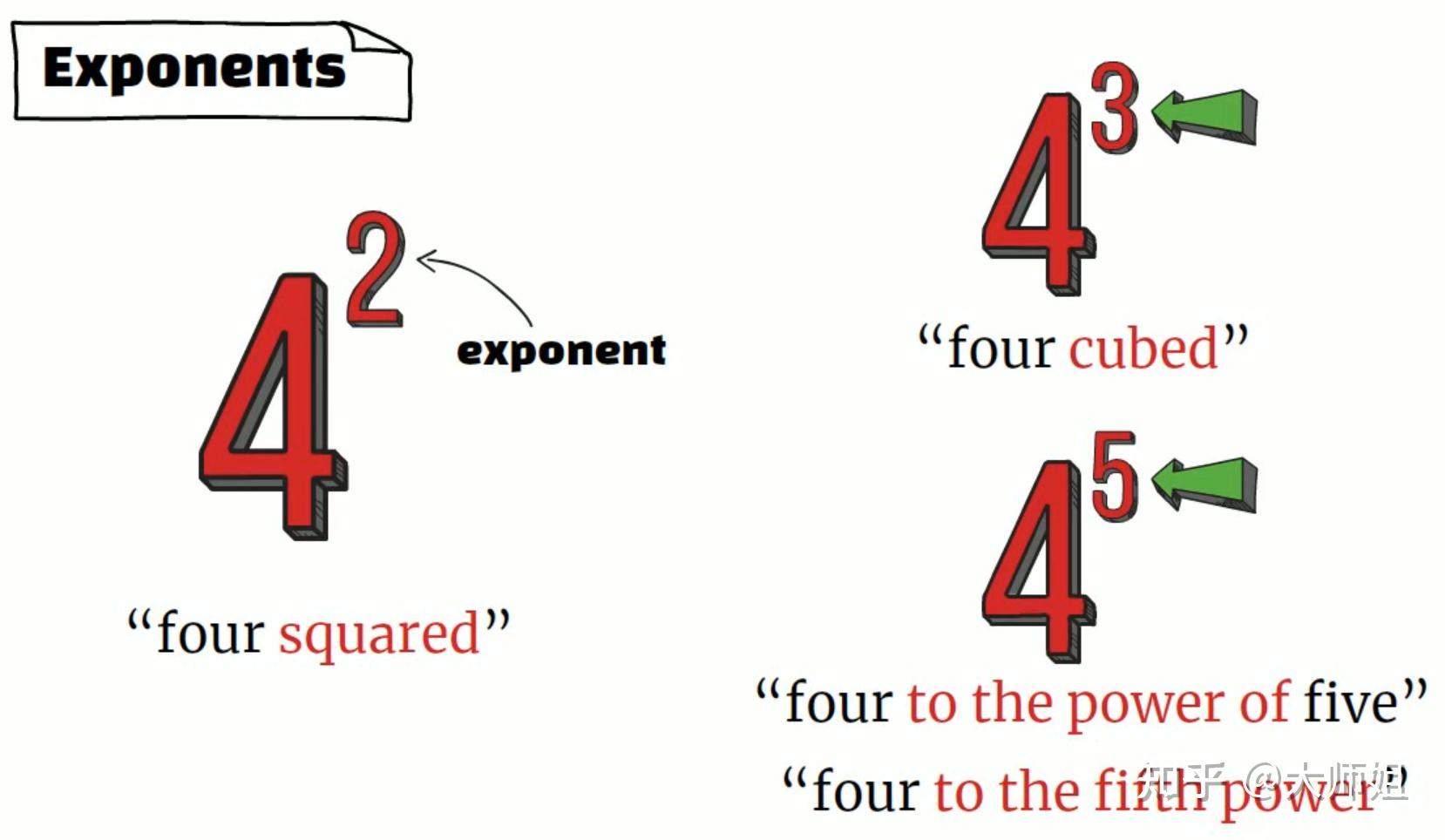 如何用英语读数学表达式？数学表达式的 - 知乎