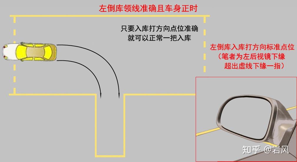 科目二倒車入庫一把入庫看點技巧大全