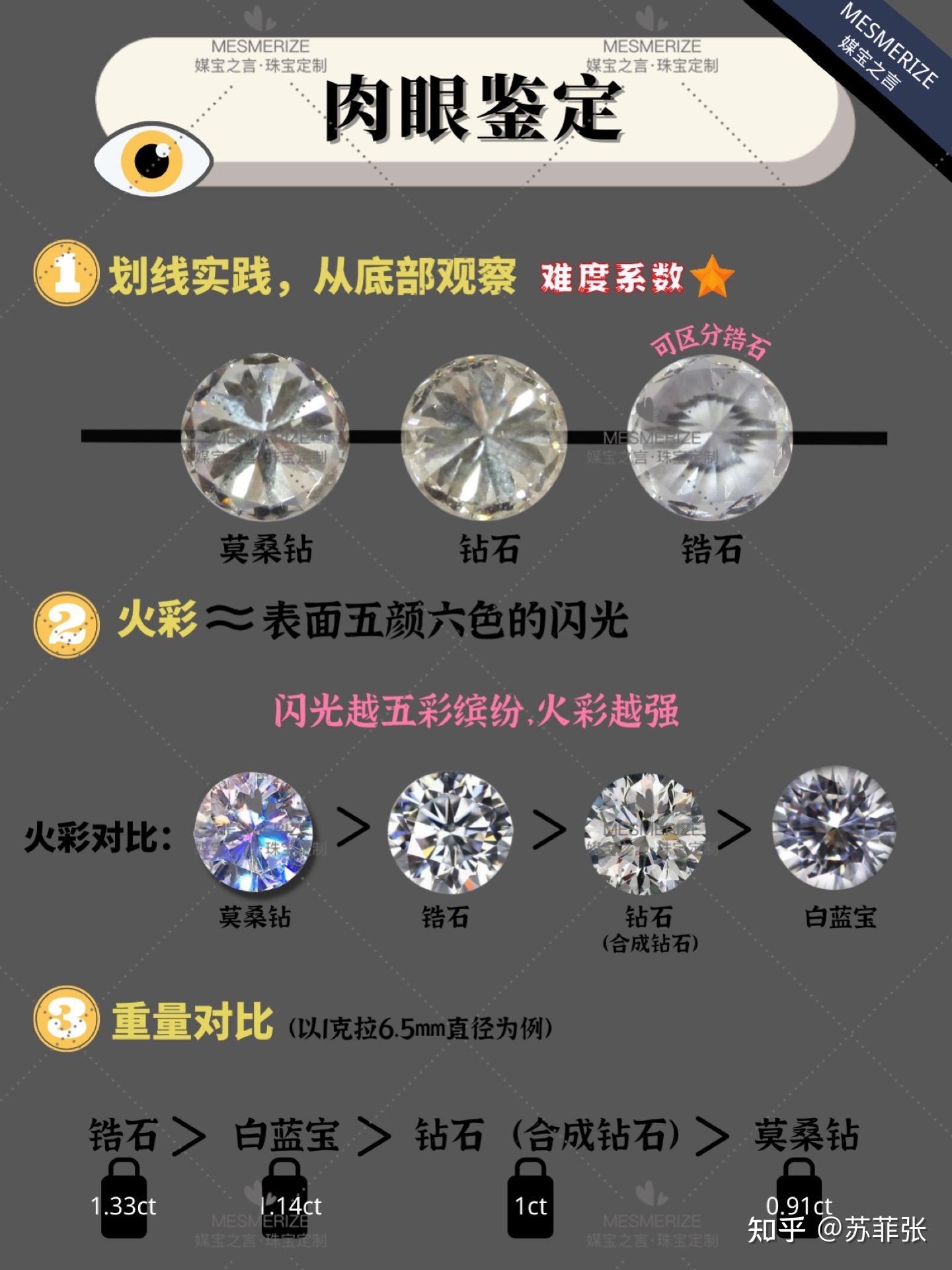 工艺合集|一分钟读懂6种常见的钻戒镶嵌工艺 – 我爱钻石网官网