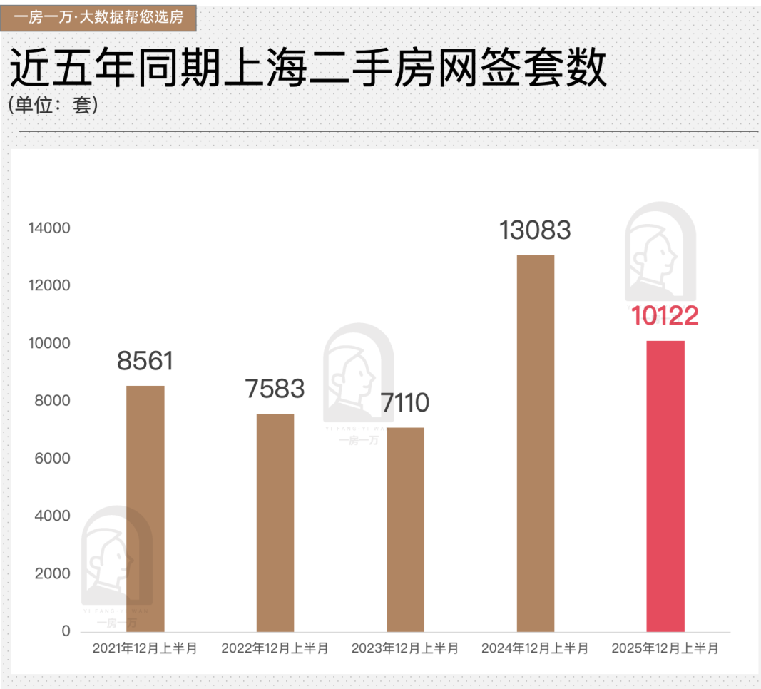 12月二手房，延续年底“翘尾” - 知乎