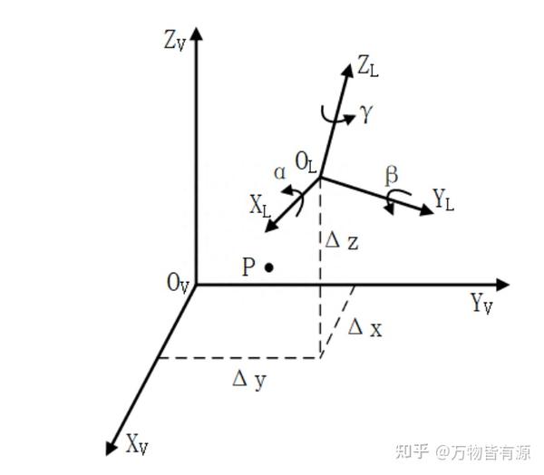 正交基的扩充 - 知乎