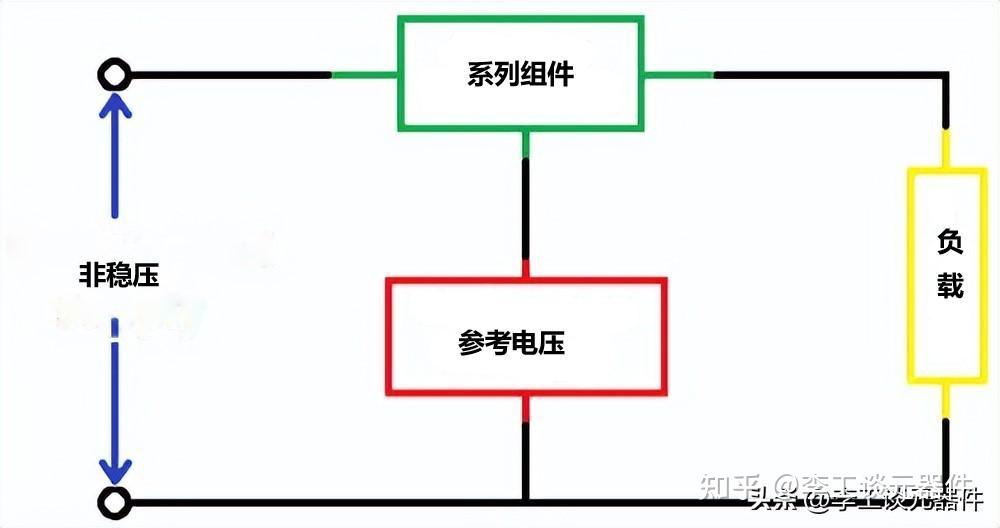 干货 稳压电路的工作原理 7种稳压电路涉及，图文结合，通俗易懂 知乎