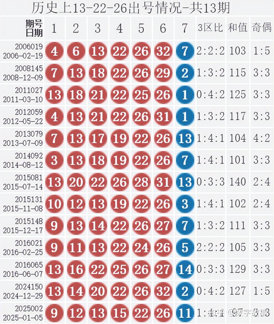 双色球最新开奖消息图片