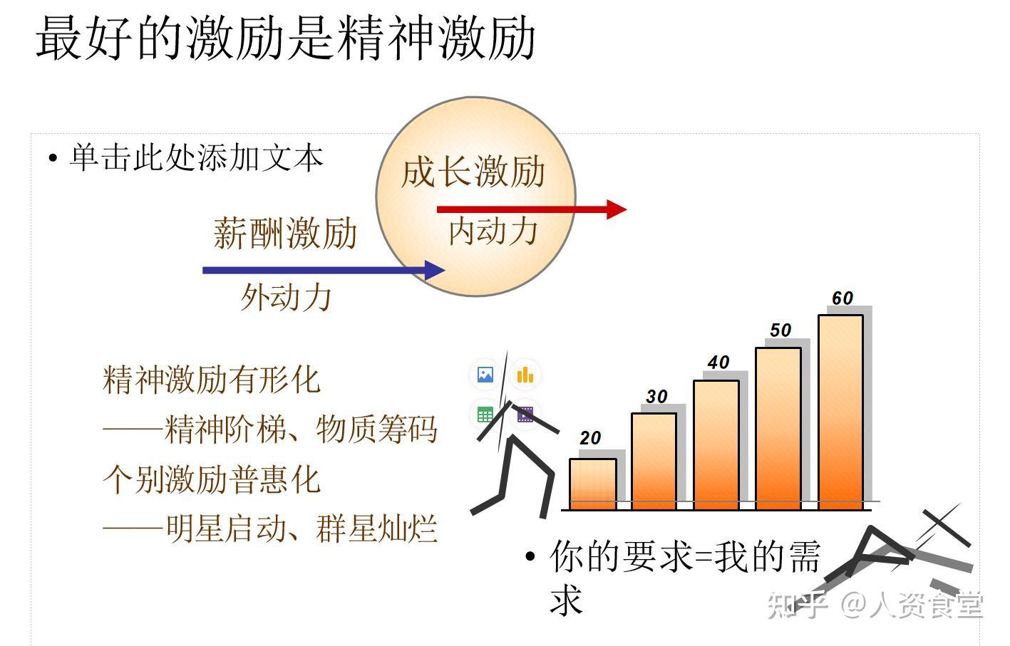 2022核心人才激励方案 doc