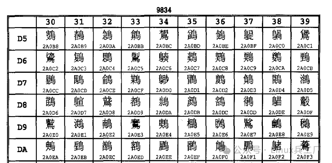 程序员必备 彻底弄懂常见的7种中文字符编码