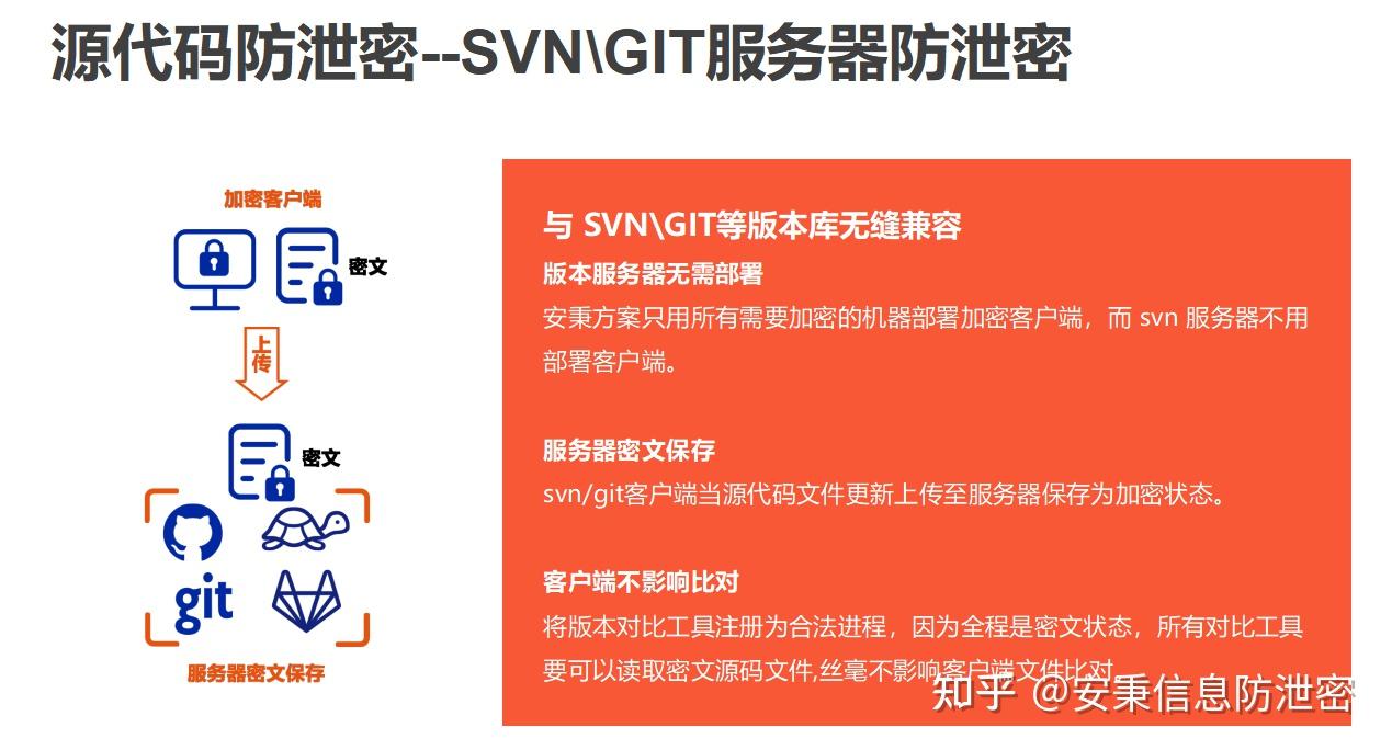 想要加密源代码,这十款软件值得一试|2024源代码防泄密软件 - 知乎