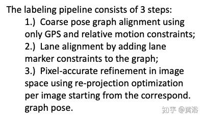 Deep learning lane marker segmentation from automatically generated labels