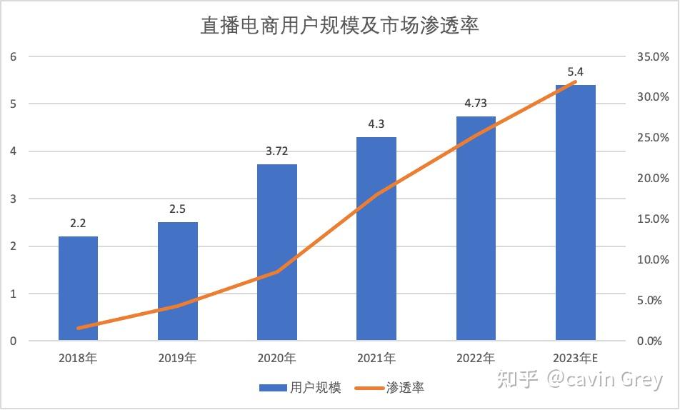 直播電商行業初瞭解產業鏈視角