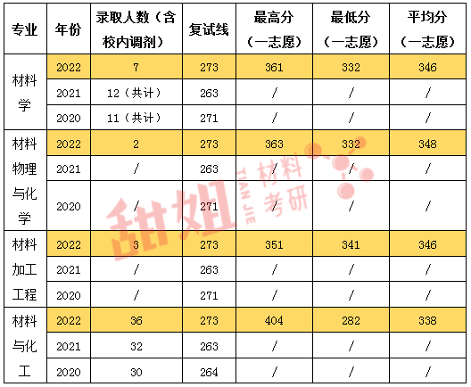 2024年重慶理工職業學院錄取分數線及要求_重慶理工職業學院錄取查詢_重慶理工技術學院分數線