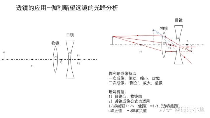 望远镜测距原理图图解图片