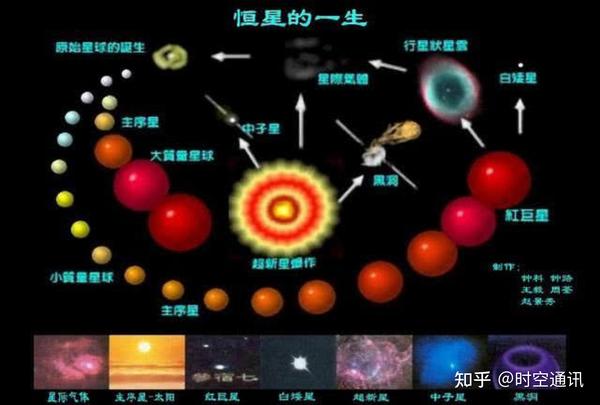 小个头的红矮星，为啥被科学家认定是生命的摇篮？ - 知乎