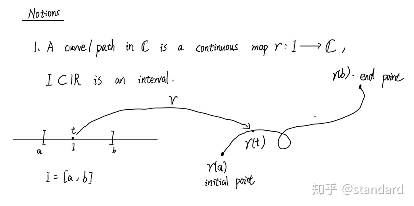Complex function学习笔记lecture 9 - 知乎