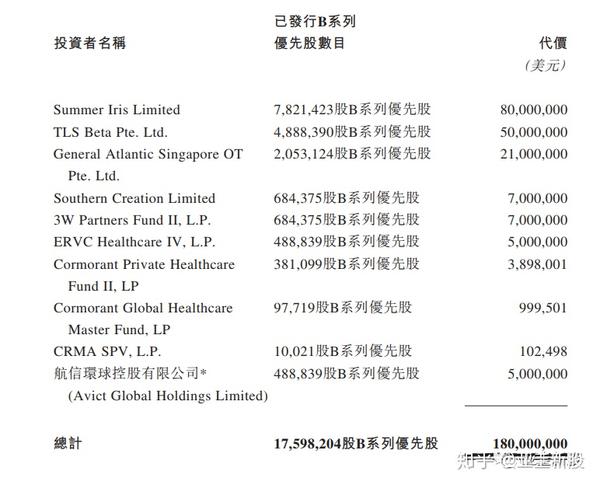 欧康维视生物招股书解析 知乎