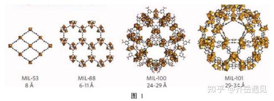 钯负载磁性UiO-66三元复合催化材料|氧化石墨烯负载UIO-66|Pd团簇负载UiO-66|齐岳生物 - 知乎