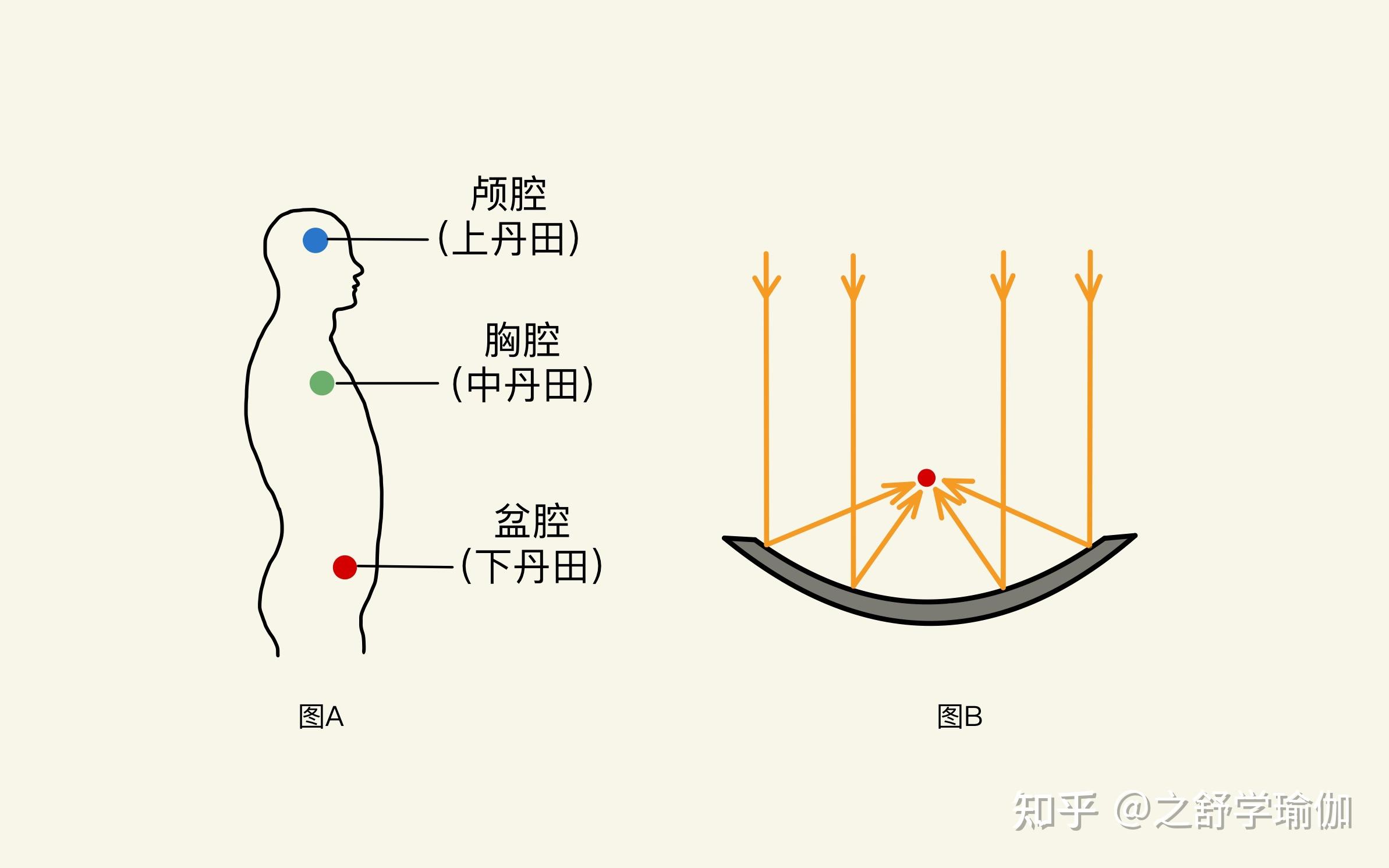 瑜伽当中如何管理能量 - 知乎
