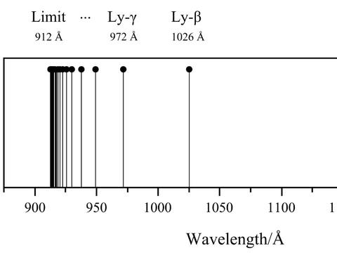 线是不是像氢原子的什么莱曼系,巴尔末之类的,有一系列不同频率的谱线