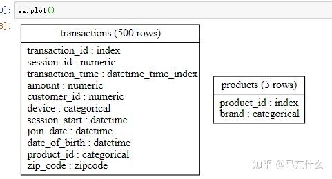 featuretools完全指南 - 知乎