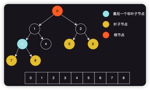 STL优先级队列（priority_queue）详解（源码级） - 知乎
