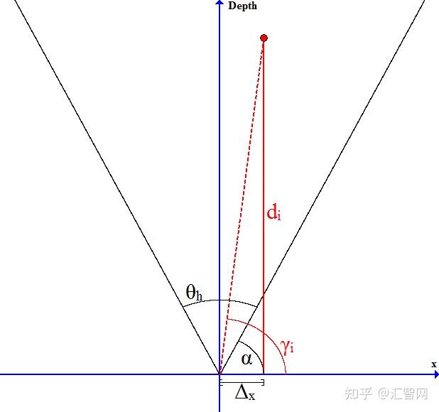 深度图转3D点云计算方法 - 知乎