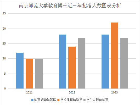 【解析】2024年南京师范大学教育博士备考解析、报考指导 - 知乎