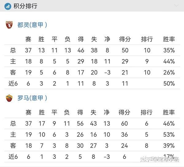 让你成为足坛先知