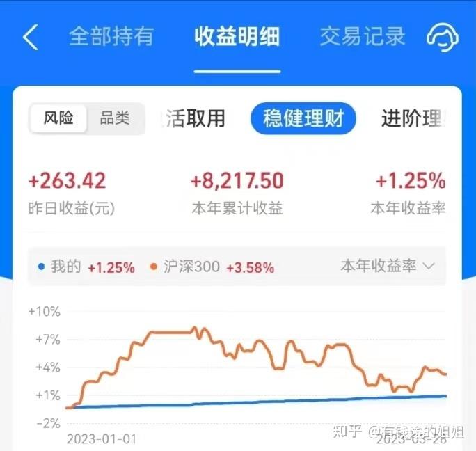 新手小白如何靠基金实现钱生钱？一文教你正确理财玩法！ - 知乎