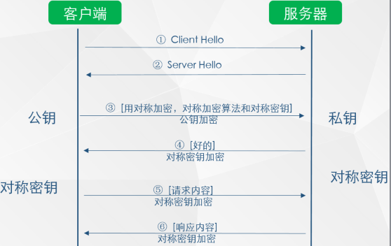 HTTPS系列干货(一):HTTPS 原理详解 HTTPS系列干货(一):HTTPS 原理详解