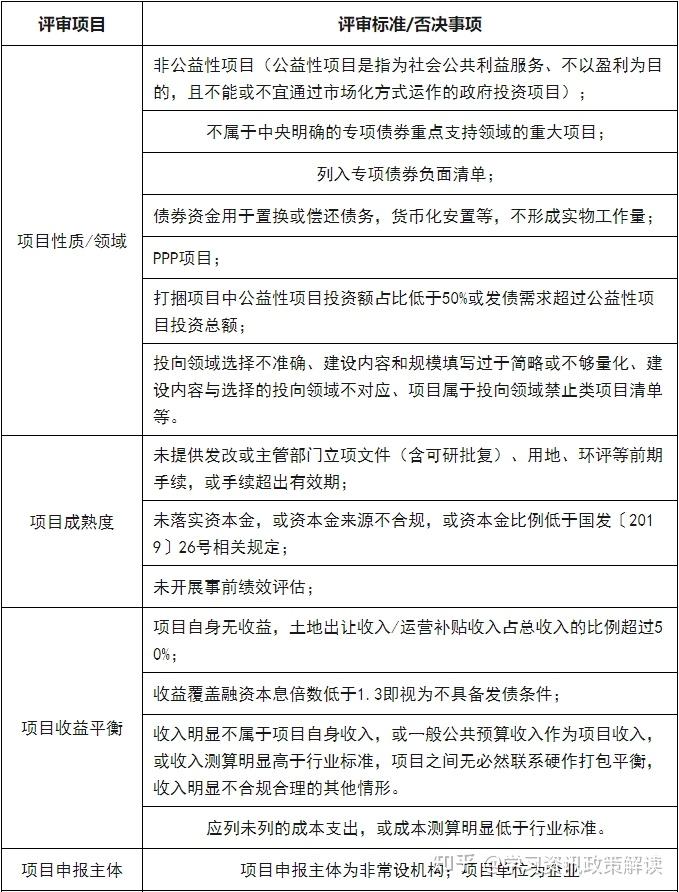 2024地方专项债申报 11大领域审核重点! - 知乎