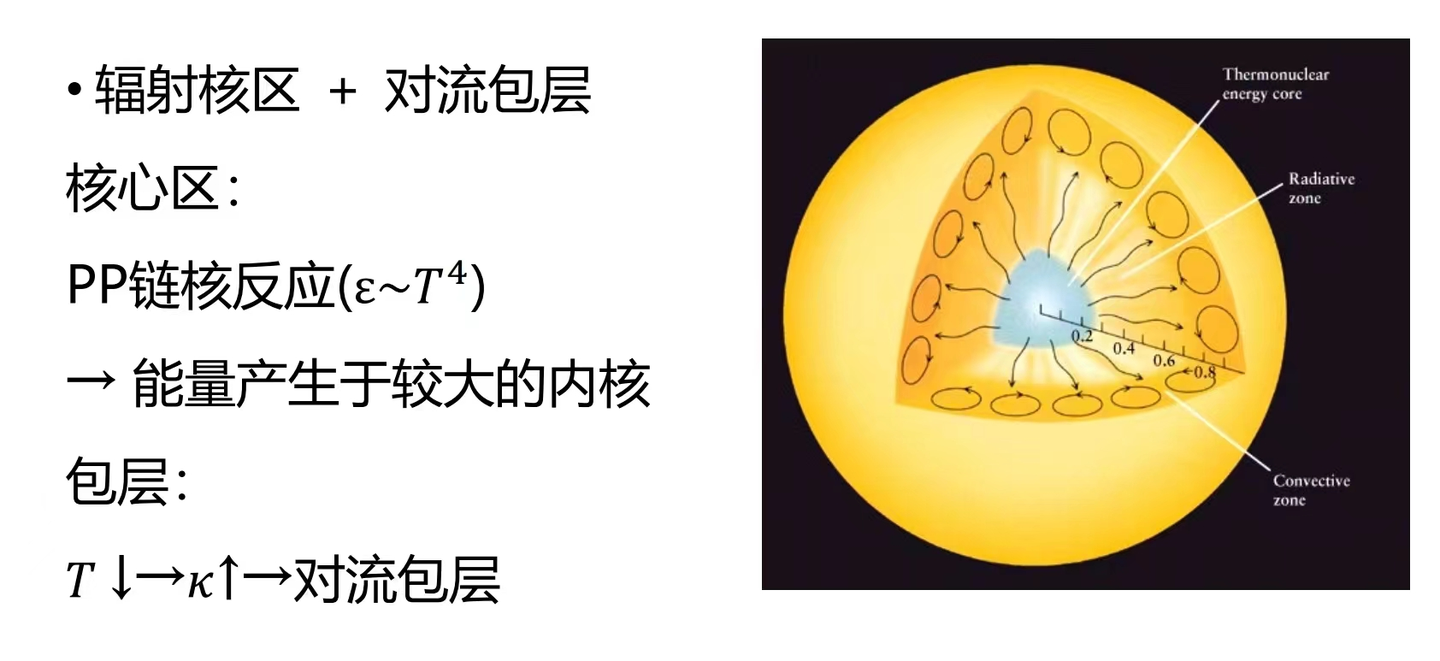 第10章 恒星内部（二） - 知乎
