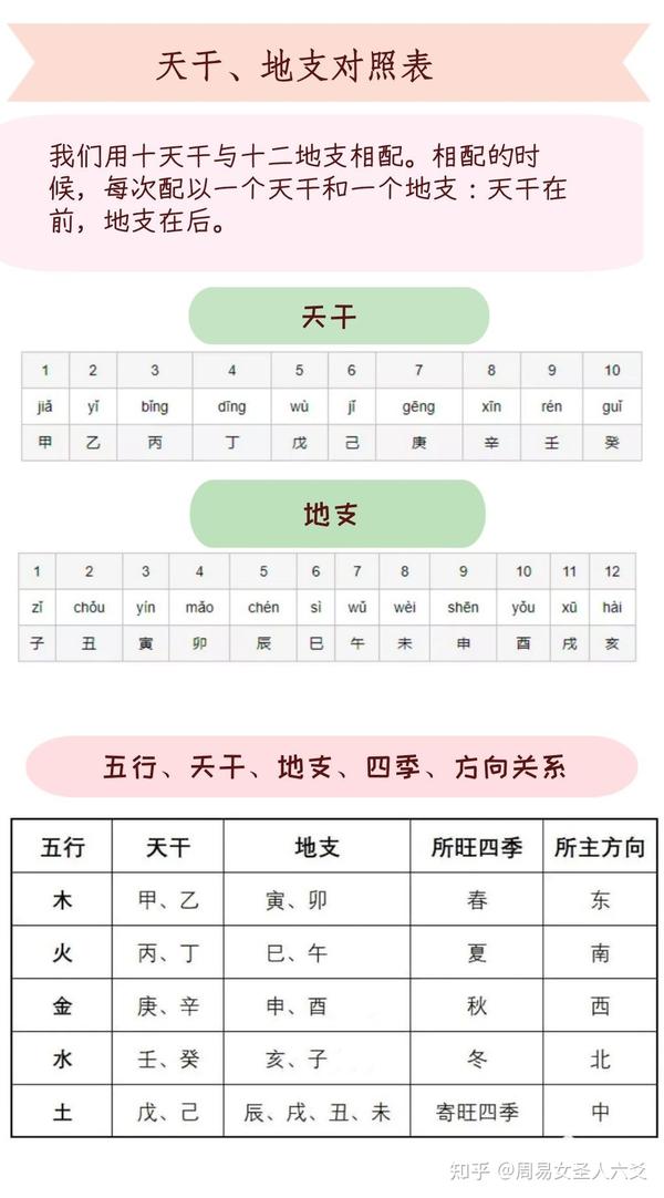 易经八卦-天干 | 地支 | 五行 - 知乎
