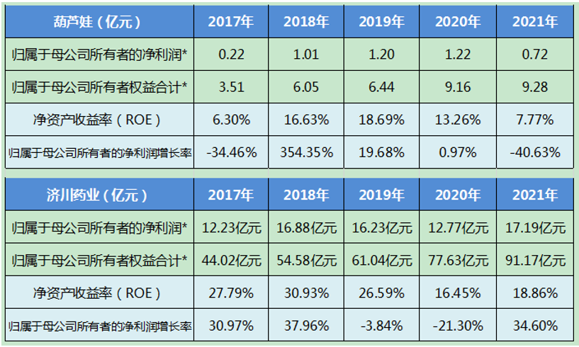 葵花药业股票图片