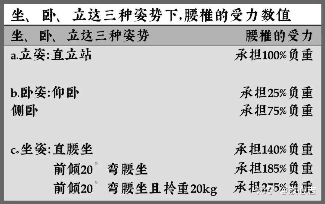 体验官丨如何挑选一张不会爆炸的办公椅