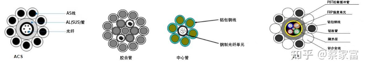你想了解ADSS和OPGW光缆之间的区别吗? - 知乎