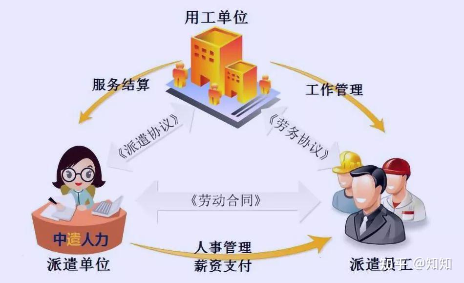 劳动法律事务(一)区分劳动合同、劳务合同、雇佣合同;劳动关系、劳务关系、雇佣关系 - 知乎