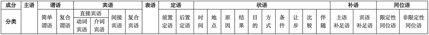 语法汇总 - 知乎