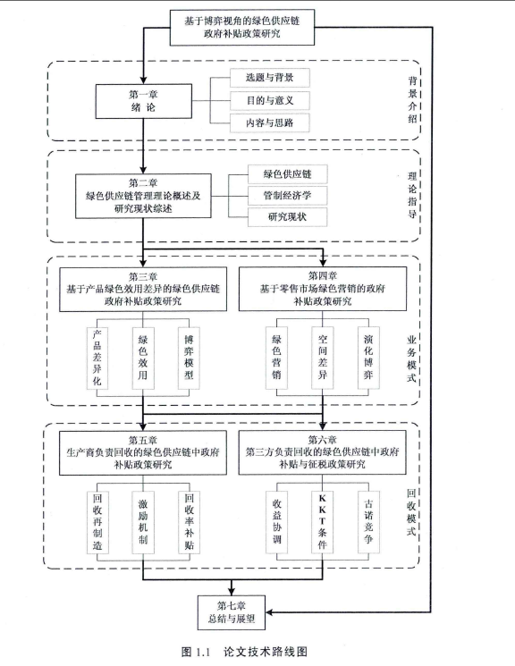 如何绘制技术路线图（多案例） - 知乎