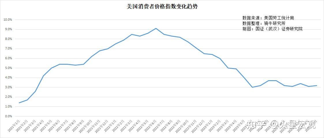 美国需求强劲通胀数据坚挺降息预期落空美元指数上涨