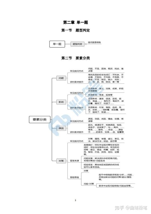 申论思维导图